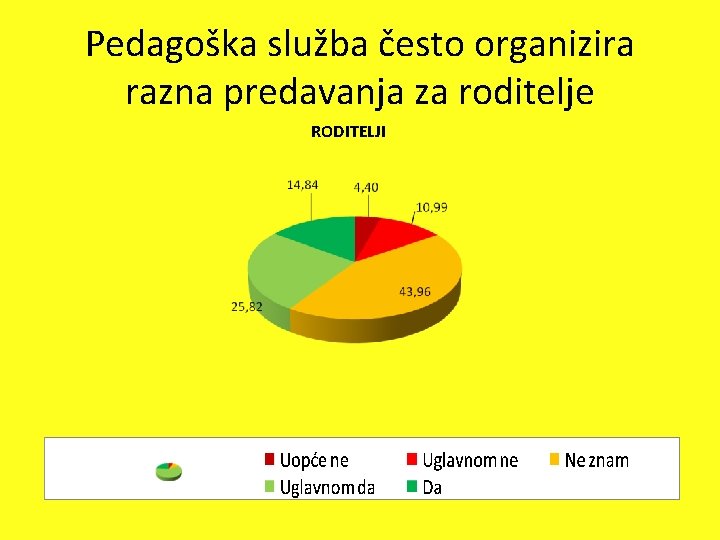 Pedagoška služba često organizira razna predavanja za roditelje RODITELJI 