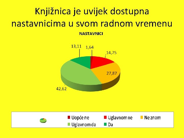 Knjižnica je uvijek dostupna nastavnicima u svom radnom vremenu NASTAVNICI 