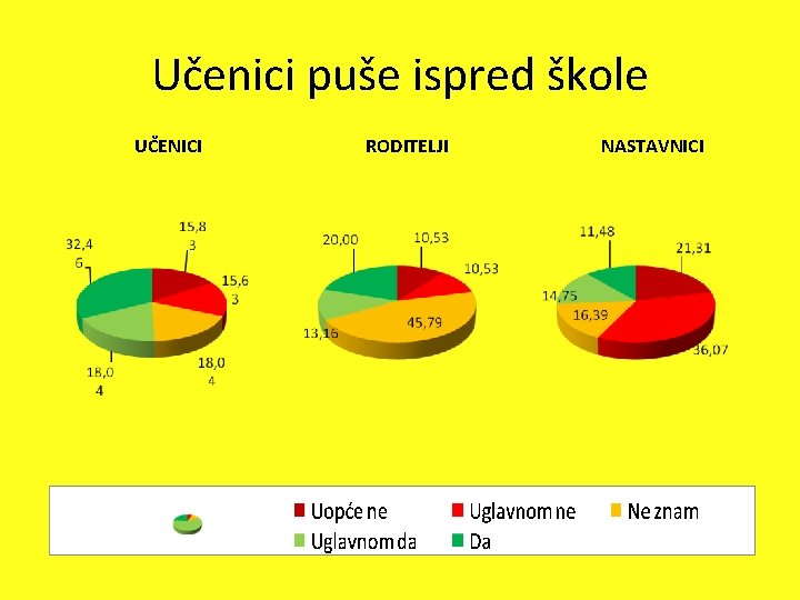 Učenici puše ispred škole UČENICI RODITELJI NASTAVNICI 