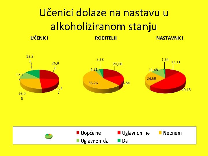 Učenici dolaze na nastavu u alkoholiziranom stanju UČENICI RODITELJI NASTAVNICI 