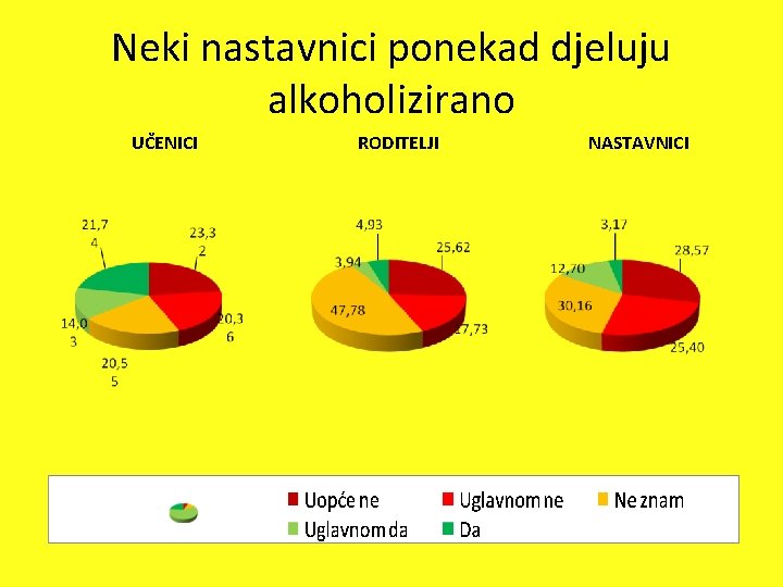 Neki nastavnici ponekad djeluju alkoholizirano UČENICI RODITELJI NASTAVNICI 