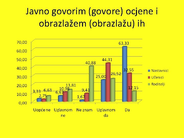 Javno govorim (govore) ocjene i obrazlažem (obrazlažu) ih 