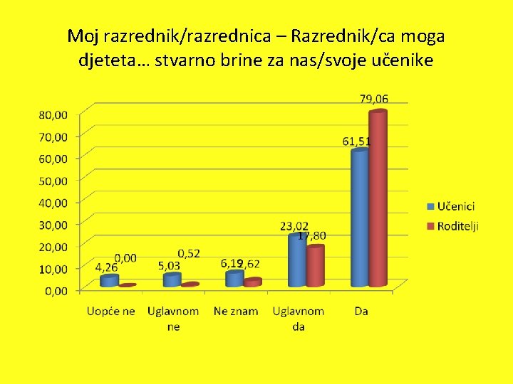 Moj razrednik/razrednica – Razrednik/ca moga djeteta… stvarno brine za nas/svoje učenike 