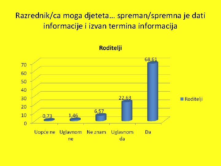 Razrednik/ca moga djeteta… spreman/spremna je dati informacije i izvan termina informacija 