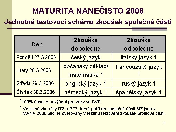 MATURITA NANEČISTO 2006 Jednotné testovací schéma zkoušek společné části Den Pondělí 27. 3. 2006