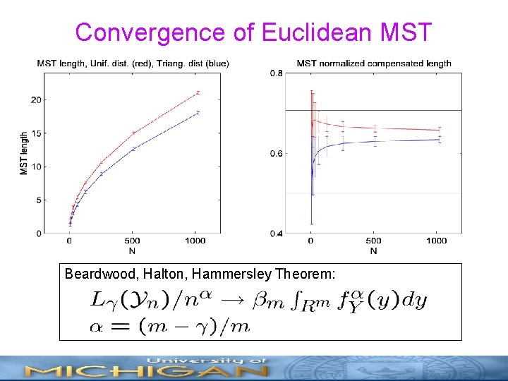 Convergence of Euclidean MST Beardwood, Halton, Hammersley Theorem: 