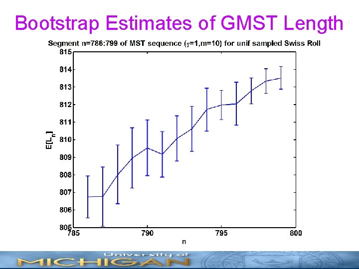 Bootstrap Estimates of GMST Length 