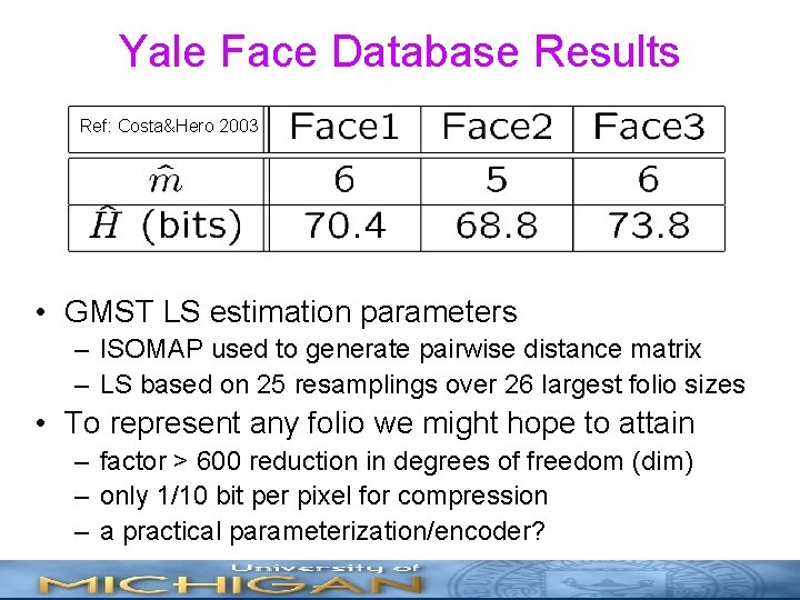 Yale Face Database Results Ref: Costa&Hero 2003 • GMST LS estimation parameters – ISOMAP