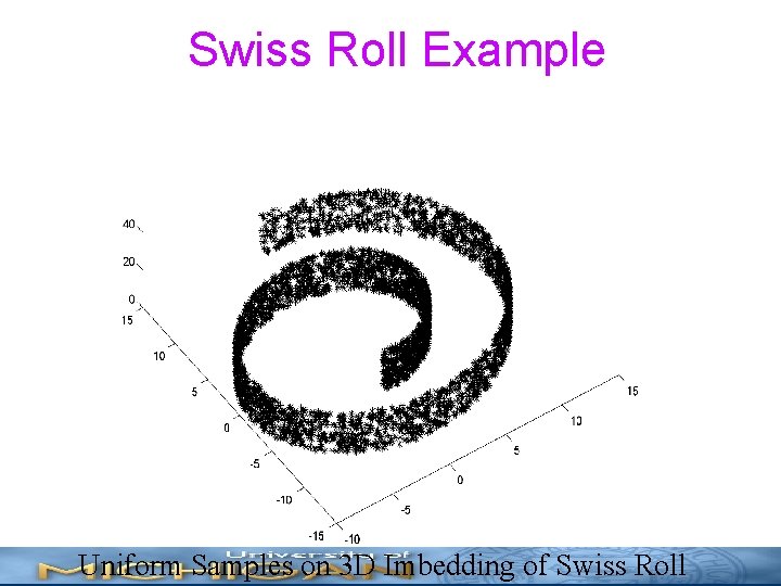 Swiss Roll Example Uniform Samples on 3 D Imbedding of Swiss Roll 