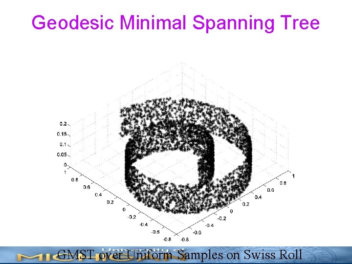 Geodesic Minimal Spanning Tree GMST over Uniform Samples on Swiss Roll 