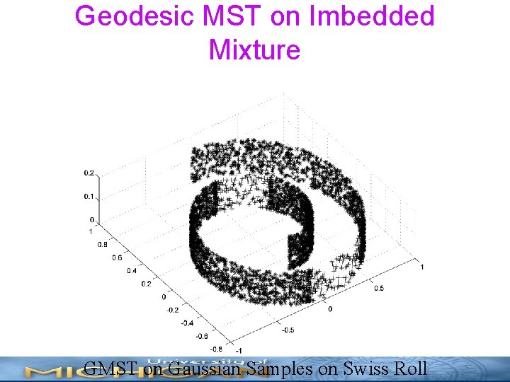 Geodesic MST on Imbedded Mixture GMST on Gaussian Samples on Swiss Roll 