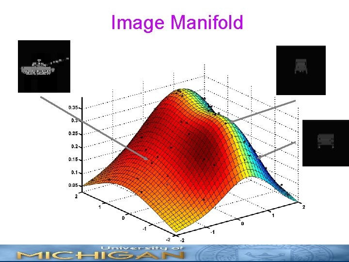 Image Manifold 