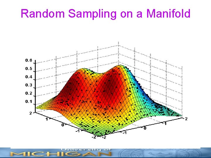 Random Sampling on a Manifold 