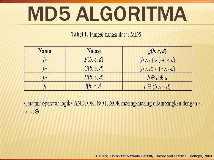 MD 5 ALGORITMA J. Wang. Computer Network Security Theory and Practice. Springer, 2008 