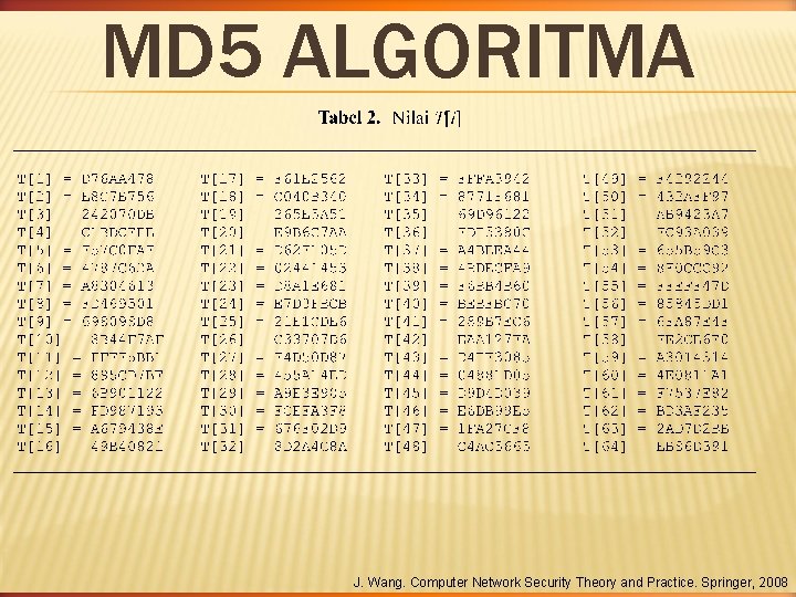 MD 5 ALGORITMA J. Wang. Computer Network Security Theory and Practice. Springer, 2008 