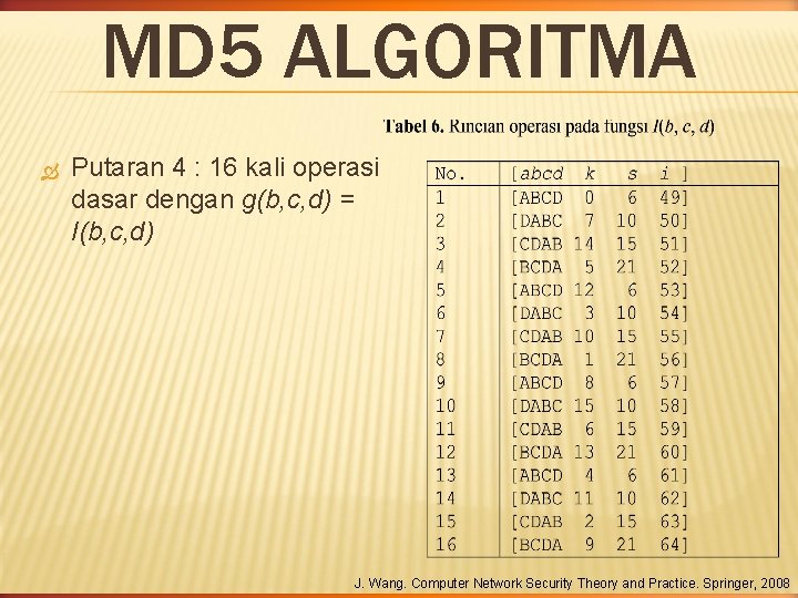 MD 5 ALGORITMA Putaran 4 : 16 kali operasi dasar dengan g(b, c, d)