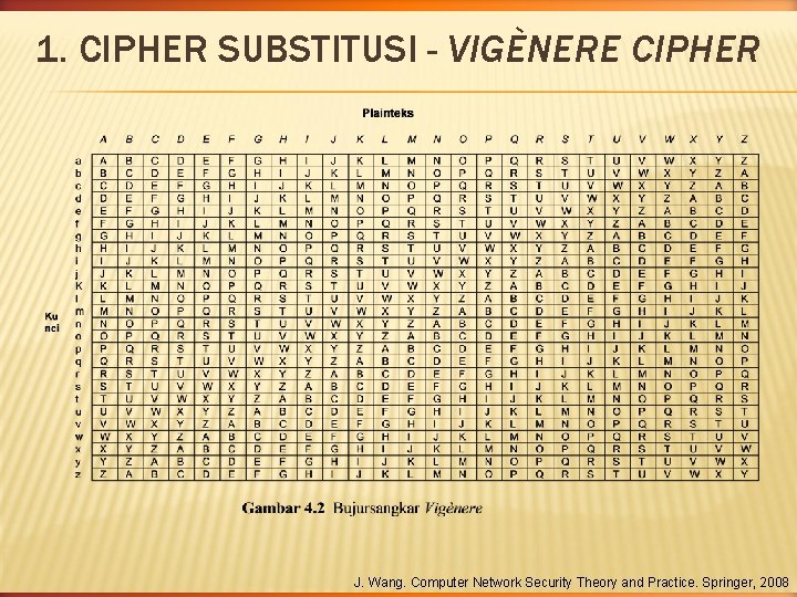 1. CIPHER SUBSTITUSI - VIGÈNERE CIPHER J. Wang. Computer Network Security Theory and Practice.