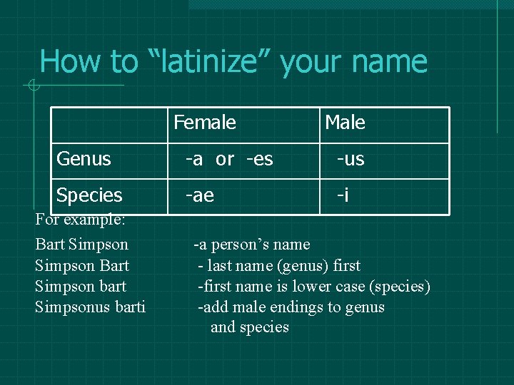 How to “latinize” your name Female Male Genus -a or -es -us Species -ae How to “latinize” your name Female Male Genus -a or -es -us Species -ae