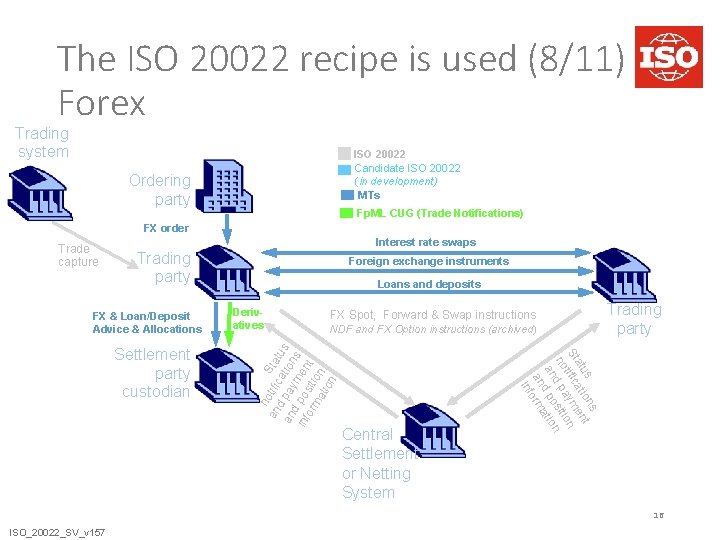 The ISO 20022 recipe is used (8/11) Forex Trading system ISO 20022 Candidate ISO The ISO 20022 recipe is used (8/11) Forex Trading system ISO 20022 Candidate ISO