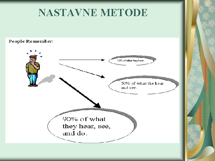 NASTAVNE METODE 