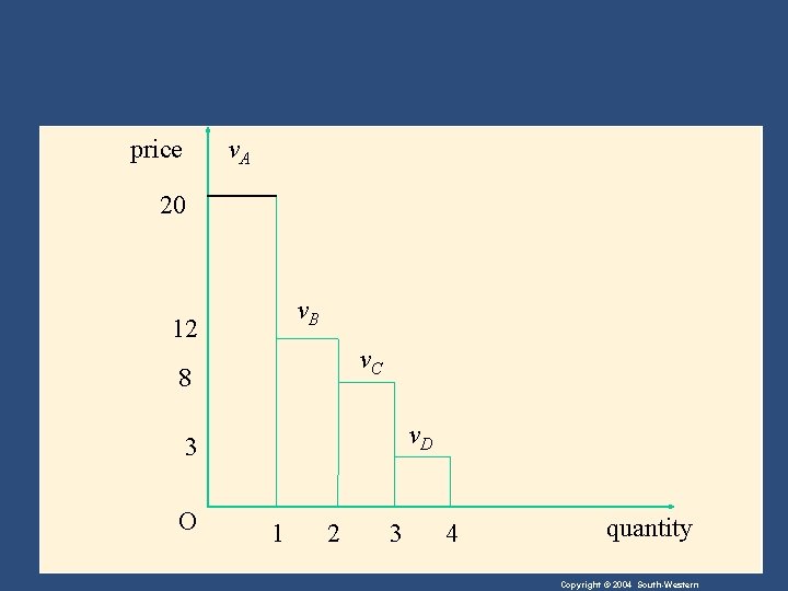  price v. A 20 v. B 12 v. C 8 v. D 3