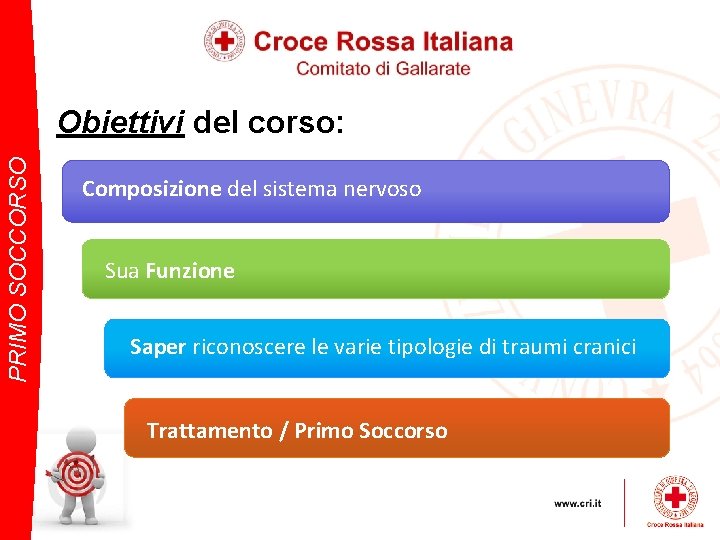 PRIMO SOCCORSO Obiettivi del corso: Composizione del sistema nervoso Sua Funzione Saper riconoscere le