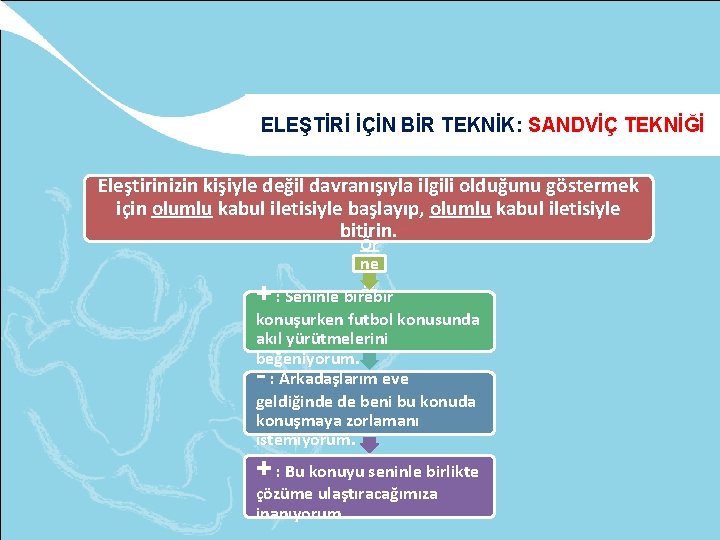 ELEŞTİRİ İÇİN BİR TEKNİK: SANDVİÇ TEKNİĞİ Eleştirinizin kişiyle değil davranışıyla ilgili olduğunu göstermek için