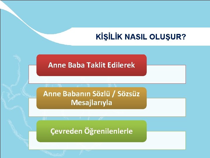 KİŞİLİK NASIL OLUŞUR? Anne Baba Taklit Edilerek Anne Babanın Sözlü / Sözsüz Mesajlarıyla Çevreden