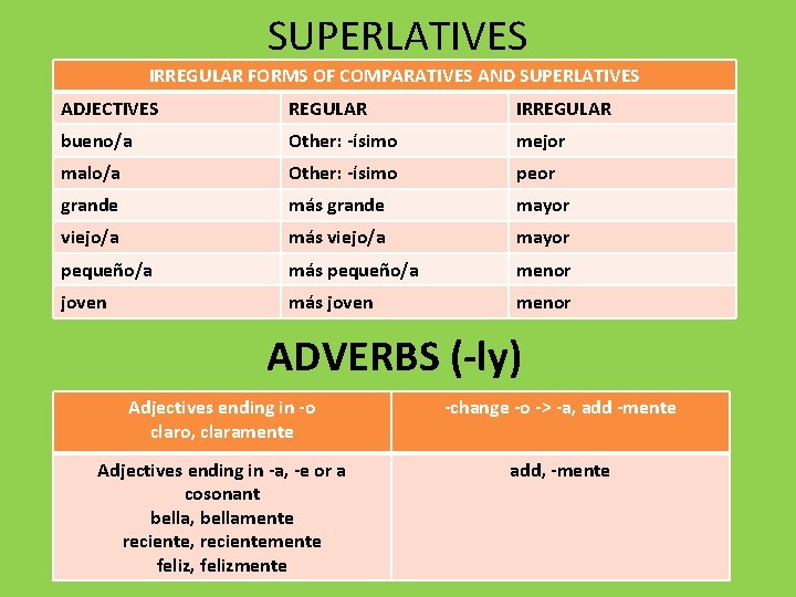 SUPERLATIVES IRREGULAR FORMS OF COMPARATIVES AND SUPERLATIVES ADJECTIVES REGULAR IRREGULAR bueno/a Other: -ísimo mejor