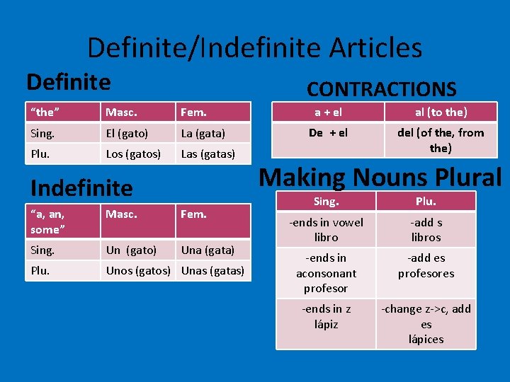 Definite/Indefinite Articles Definite CONTRACTIONS “the” Masc. Fem. Sing. El (gato) La (gata) Plu. Los