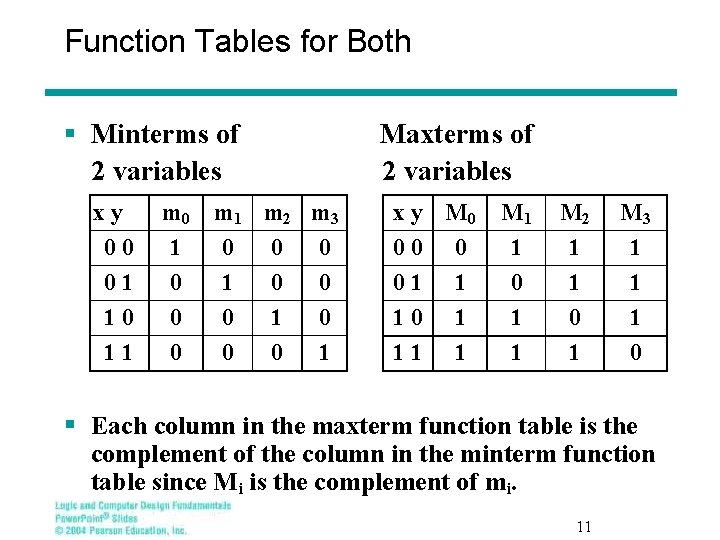 Function Tables for Both § Minterms of 2 variables xy 00 01 10 11