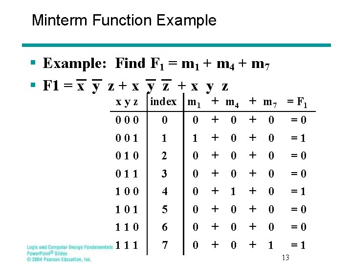 Minterm Function Example § Example: Find F 1 = m 1 + m 4