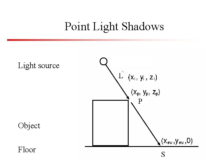 Point Light Shadows Light source Object Floor 