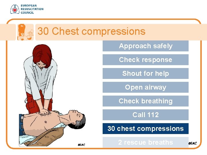 30 Chest compressions Approach safely Check response Shout for help Open airway Check breathing