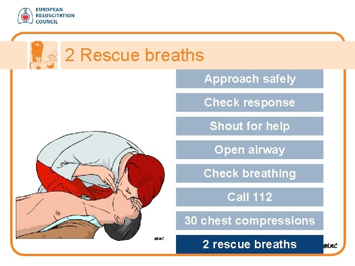 2 Rescue breaths Approach safely Check response Shout for help Open airway Check breathing