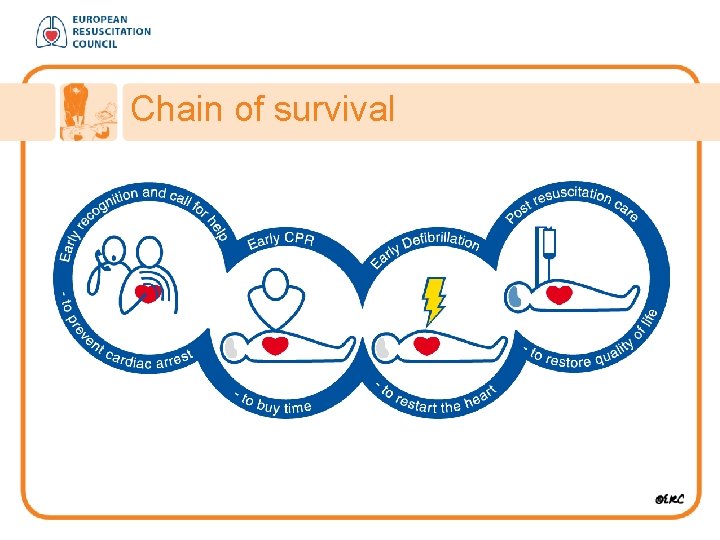 Chain of survival 