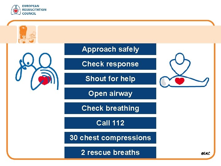 Approach safely Check response Shout for help Open airway Check breathing Call 112 30