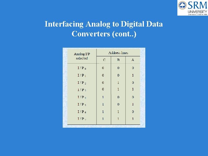 Interfacing Analog to Digital Data Converters (cont. . ) 