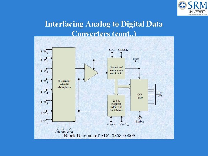 Interfacing Analog to Digital Data Converters (cont. . ) 