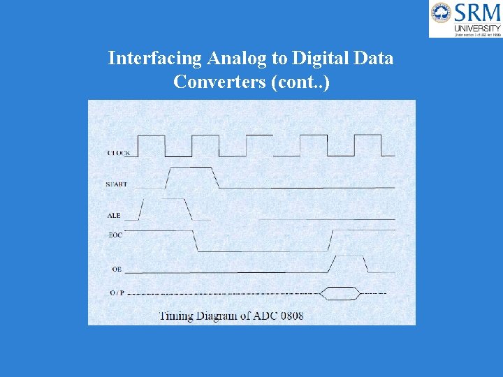 Interfacing Analog to Digital Data Converters (cont. . ) 