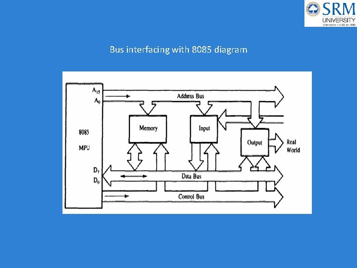 Bus interfacing with 8085 diagram 