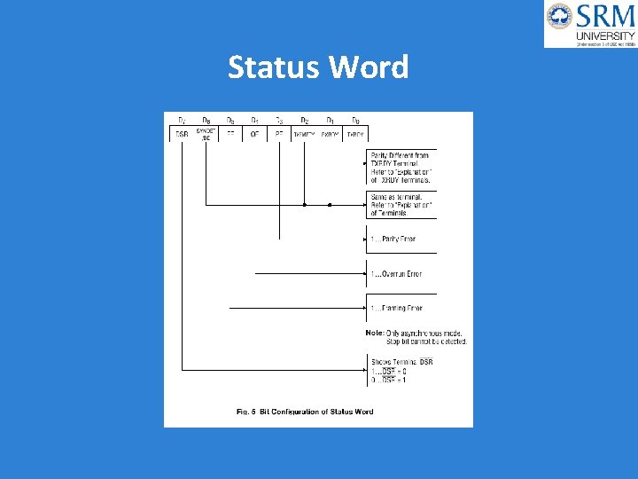 Status Word 