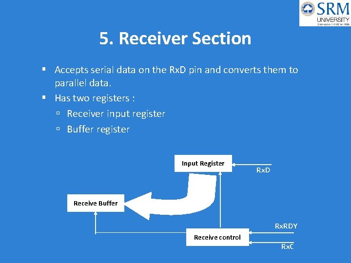 5. Receiver Section Accepts serial data on the Rx. D pin and converts them