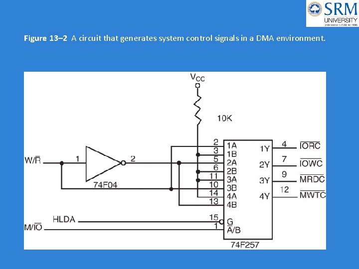 Figure 13– 2 A circuit that generates system control signals in a DMA environment.