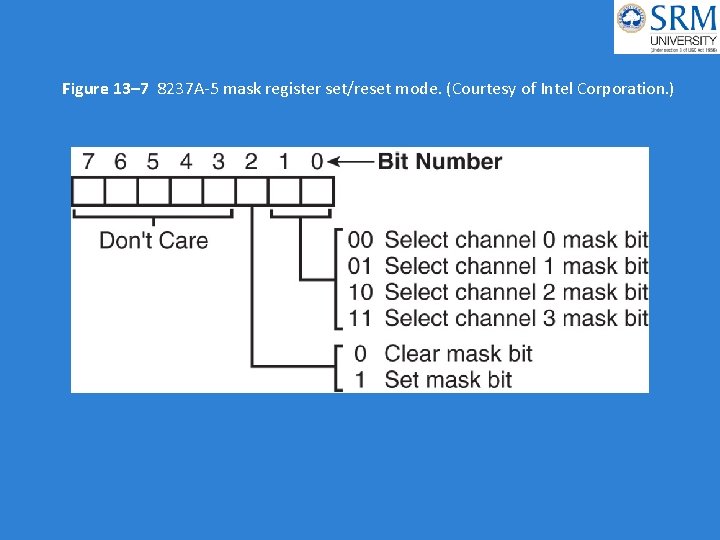 Figure 13– 7 8237 A-5 mask register set/reset mode. (Courtesy of Intel Corporation. )