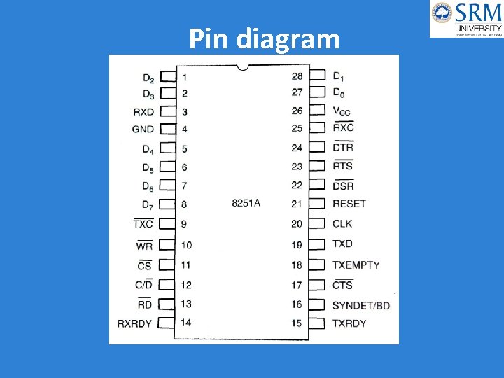Pin diagram 