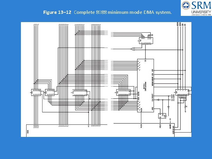 Figure 13– 12 Complete 8088 minimum mode DMA system. 