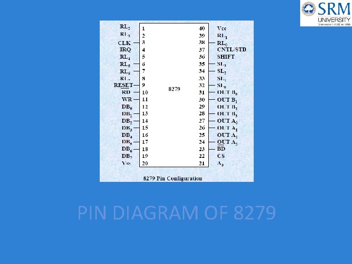 PIN DIAGRAM OF 8279 