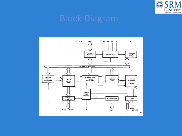 Block Diagram 