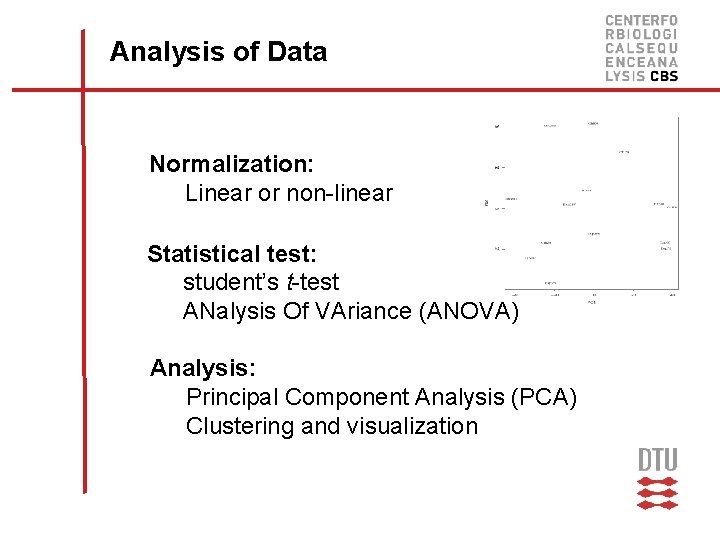 Analysis of Data Normalization: Linear or non-linear Statistical test: student’s t-test ANalysis Of VAriance